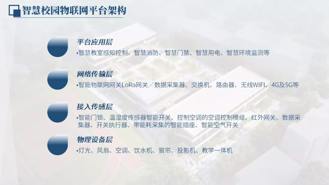 智慧校园物联网管理平台建设方案2.0