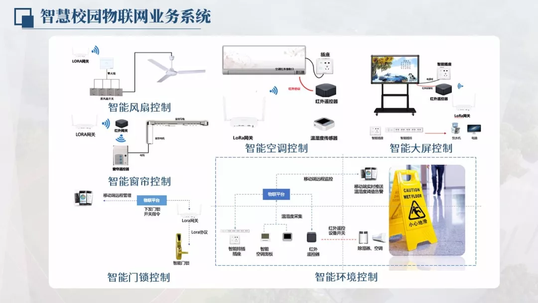 智慧校园物联网管理平台建设方案2.0